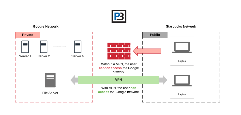 Perezbox-VPNOverview.png